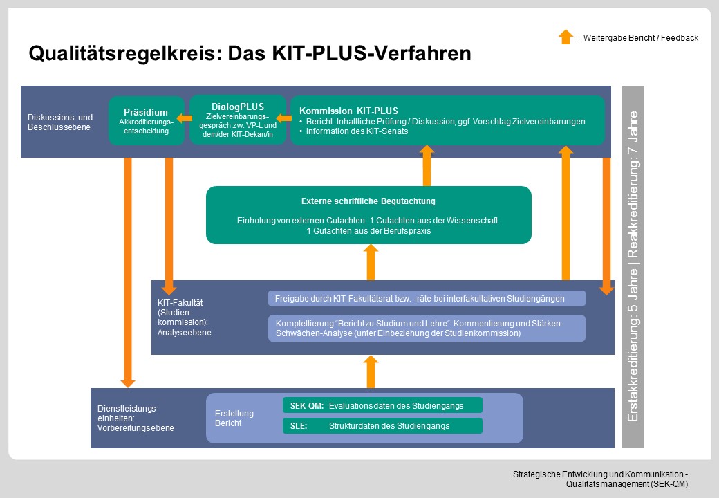 KIT-Plus