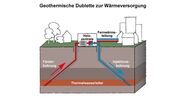 Abbildung: CO2-Speicherung