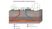 Abbildung: CO2-Speicherung
