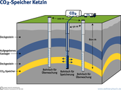 KITExperten_Wenzel_CCSKetzin_DGuenther